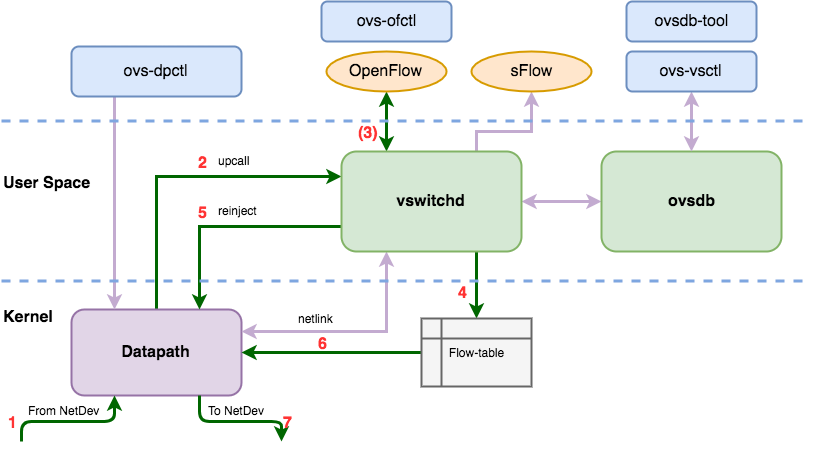 module