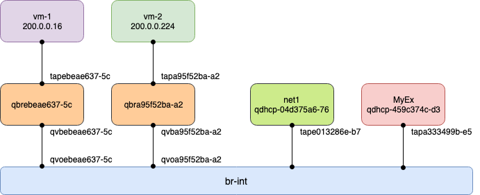 same_subnet